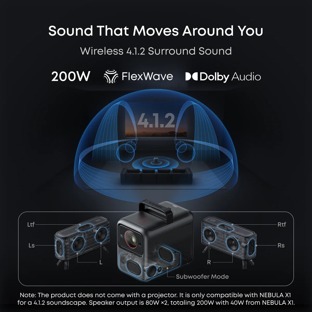 soundcore Nebula X1 | 4K Triple Laser Projector with Micro Gimbal