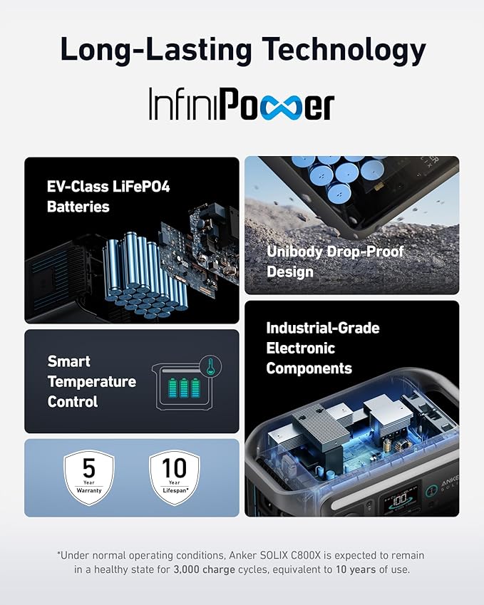 Anker C800 Portable Power Station