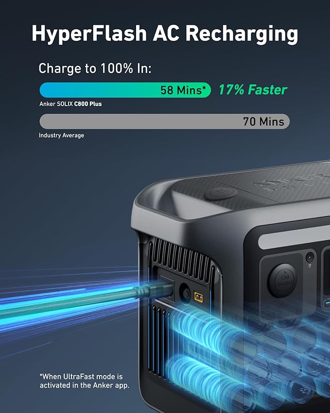 Anker SOLIX C800 Plus Portable Power Station