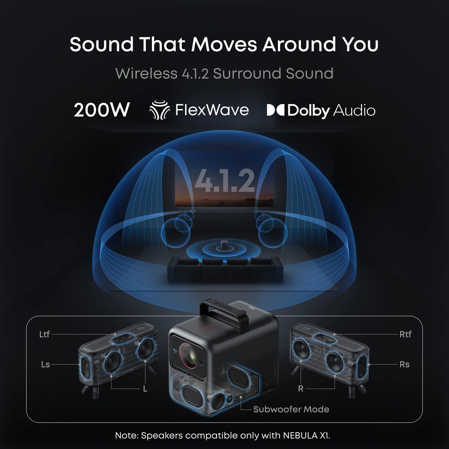 NEBULA X1 | 4K Triple Laser Projector with Micro Gimbal