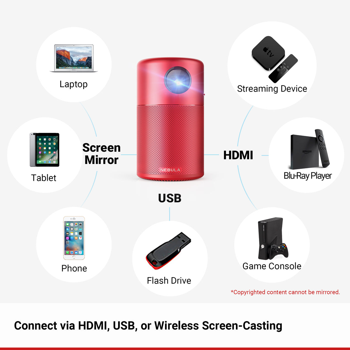 A red Nebula Capsule portable projector is surrounded by several devices showcasing its screen-casting abilities. 